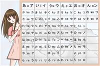 Làm thế nào để học bảng chữ cái tiếng Nhật dễ dàng, dễ nhớ nhất.