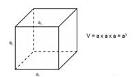 Công thức tính thể tích khối lập phương​ và ứng dụng