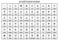 Bảng Chữ Cái Tiếng Nhật Gồm Những Loại Nào? Chi Tiết Cách Đọc
