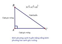 Định Lý Pytago Là Gì? Công Thức, Bài Tập Áp Dụng