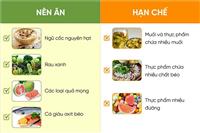 Chỉ số huyết áp bình thường và cách duy trì huyết áp khỏe mạnh