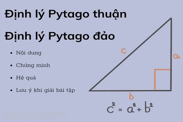 Định lý pytago​
