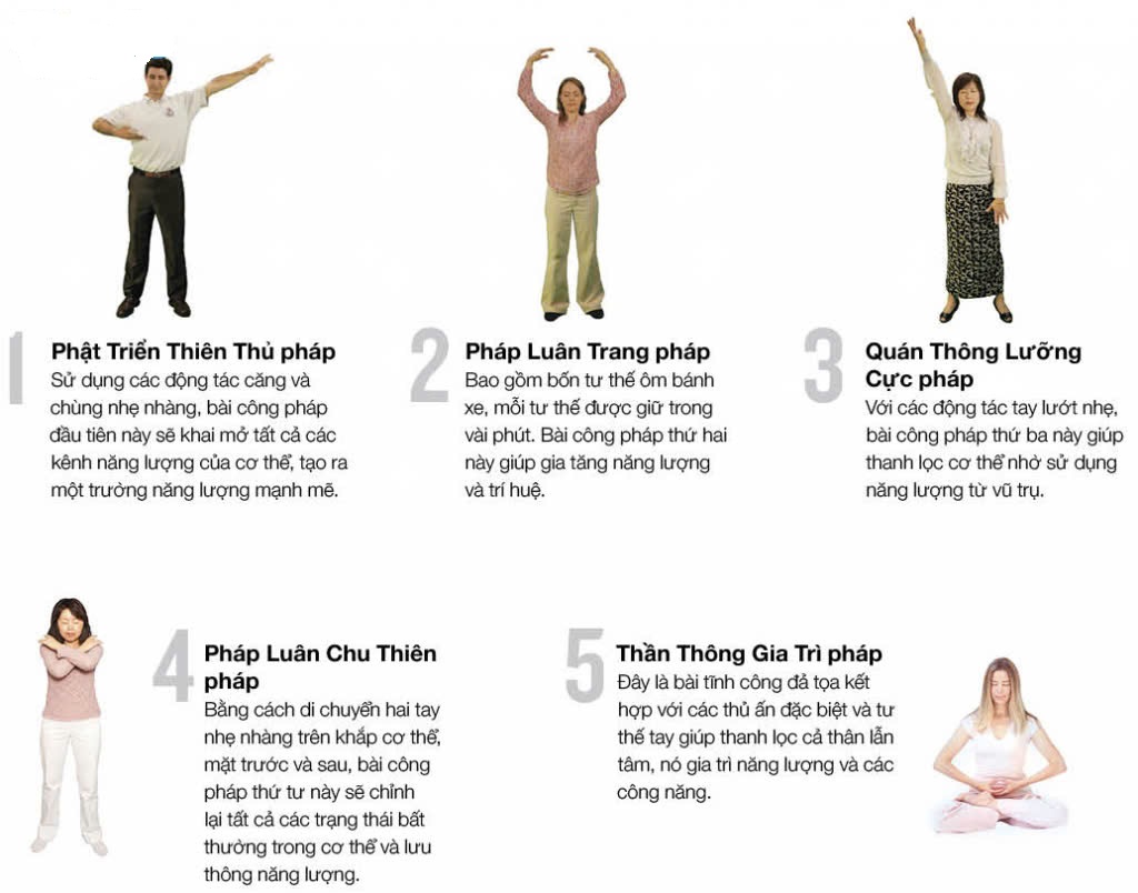 5 bài tập pháp luân công 