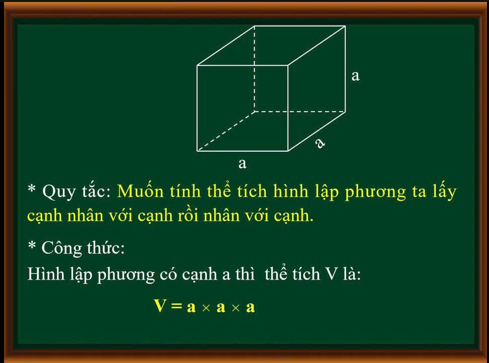 Thể tích khối lập phương​