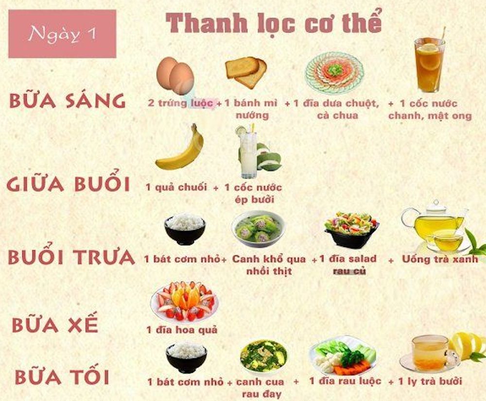 Thực đơn giảm cân trong 1 tháng​