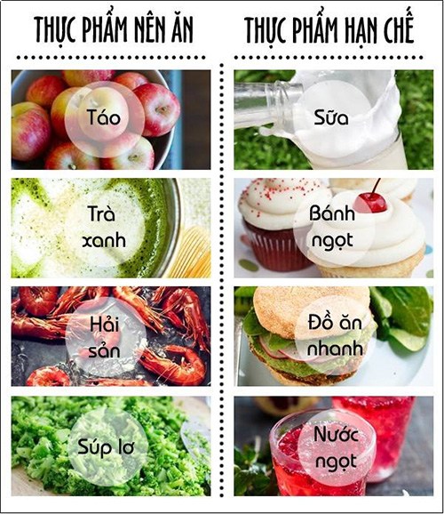 Thực đơn giảm cân trong 1 tháng