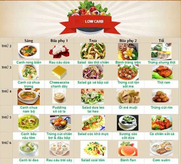 Thực đơn giảm cân trong 1 tháng​