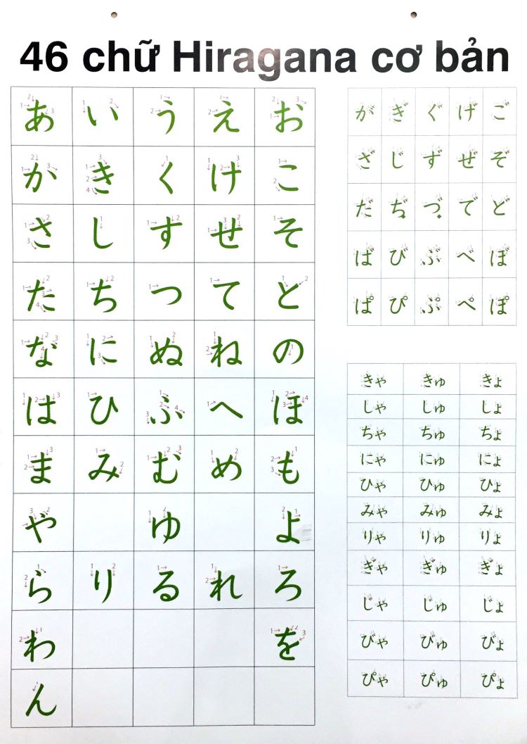 Bảng chữ cái tiếng nhật