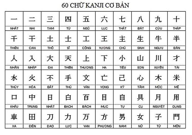 Bảng chữ cái tiếng nhật