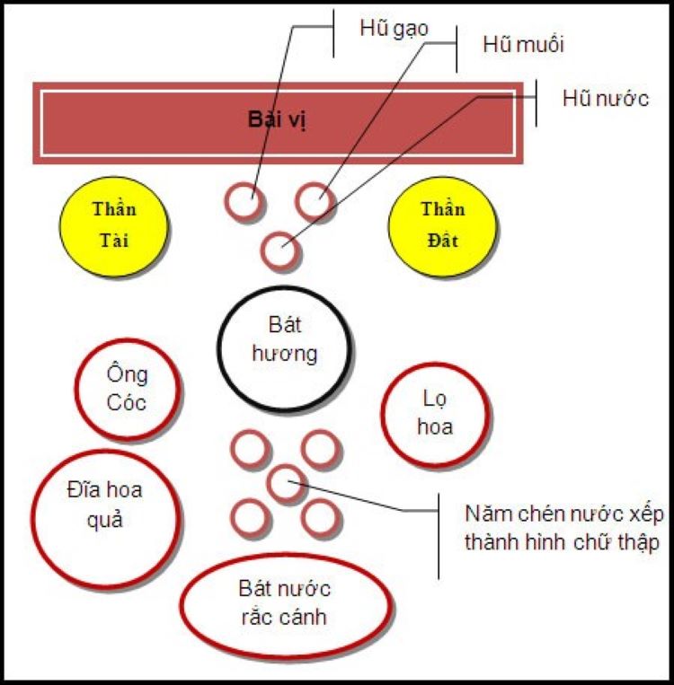 Cách bố trí bàn thờ ông địa