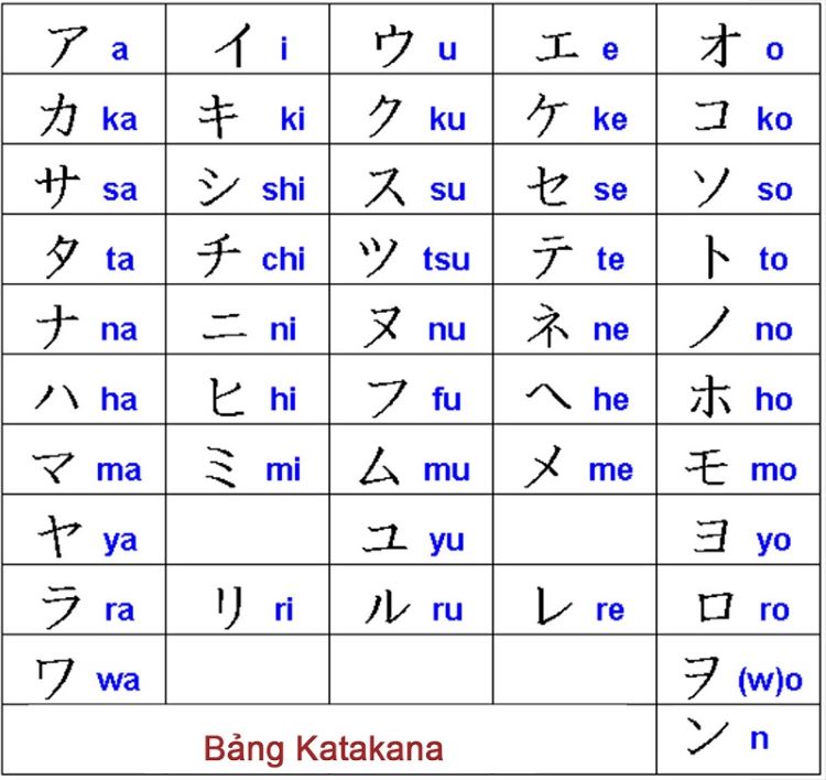 Bảng chữ cái tiếng nhật