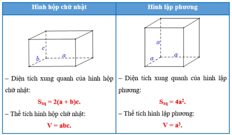 Thể tích khối lập phương